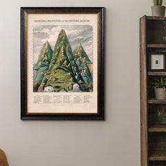 C. 1852 Principle Eminences of British Isles