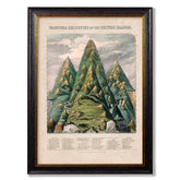 C. 1852 Principle Eminences of British Isles