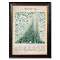 C.1852 Panoramic Plan of Principle Rivers and Lakes